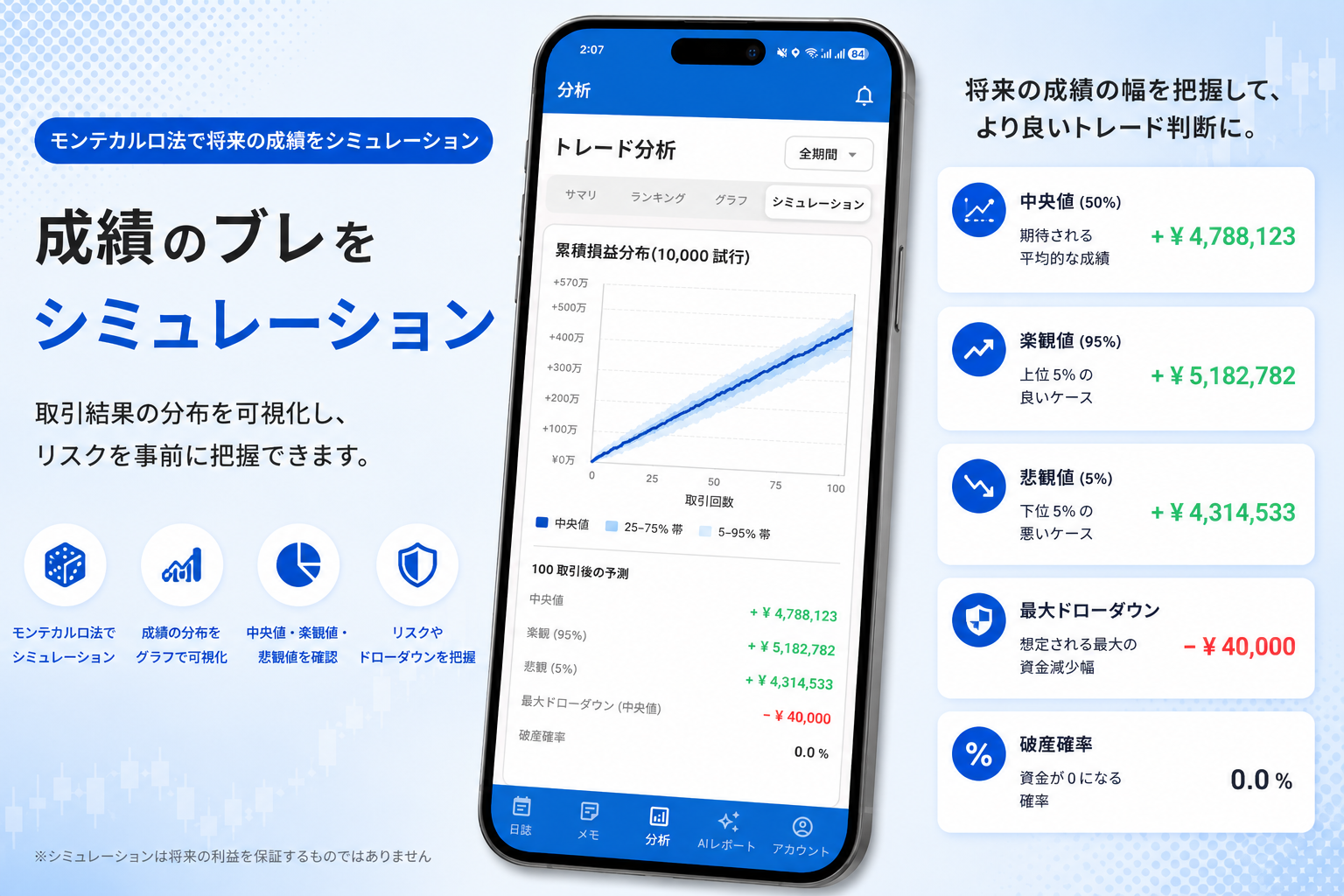 モンテカルロシミュレーション画面のスクリーンショット