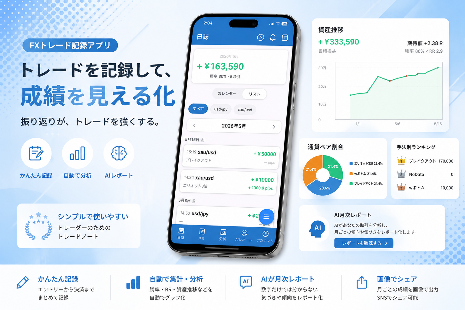 Trading Note アプリ画面